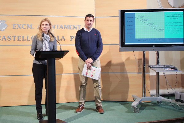 Castelló sube la inversión por habitante un 129% y baja la ratio del endeudamiento un 66% desde 2014