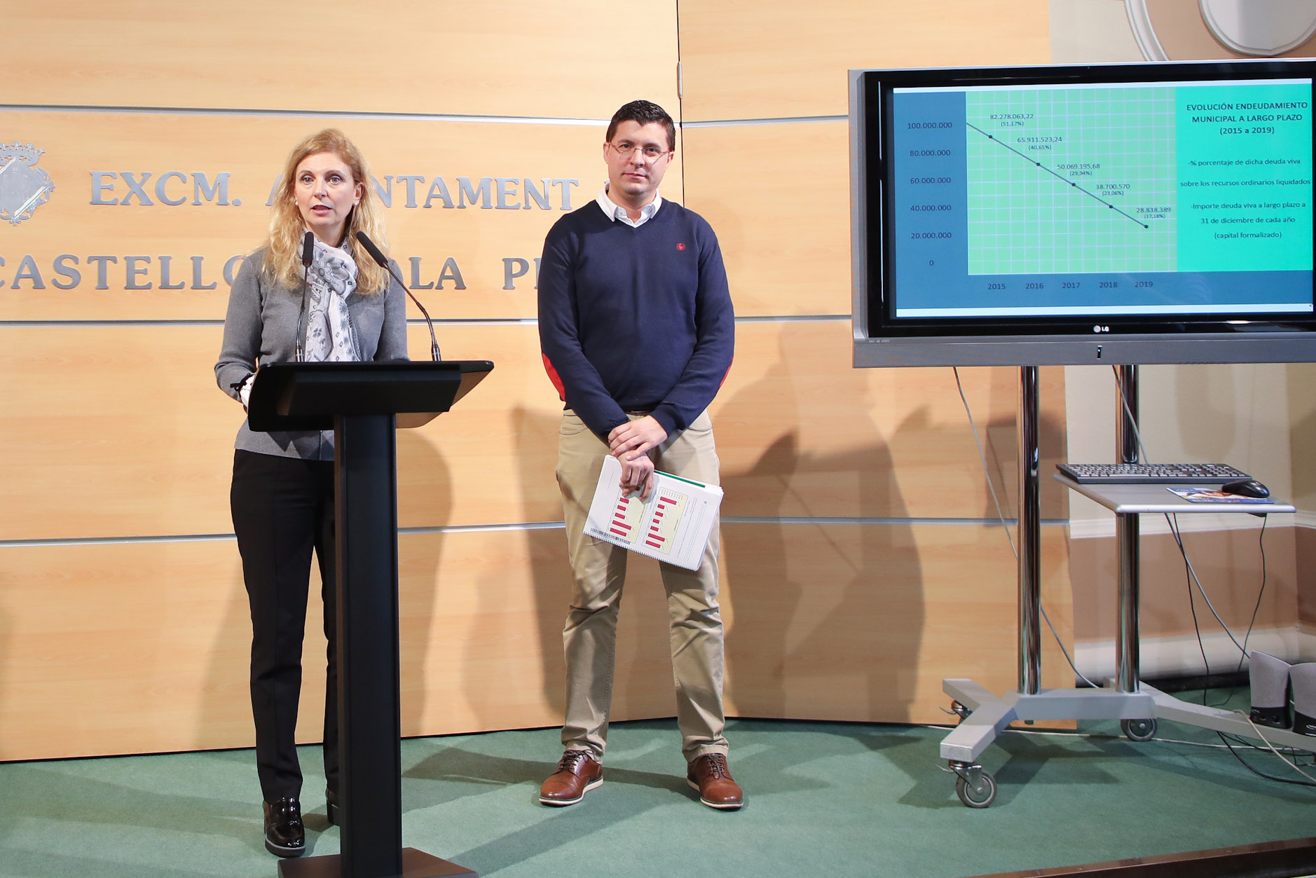 Castelló sube la inversión por habitante un 129% y baja la ratio del endeudamiento un 66% desde 2014