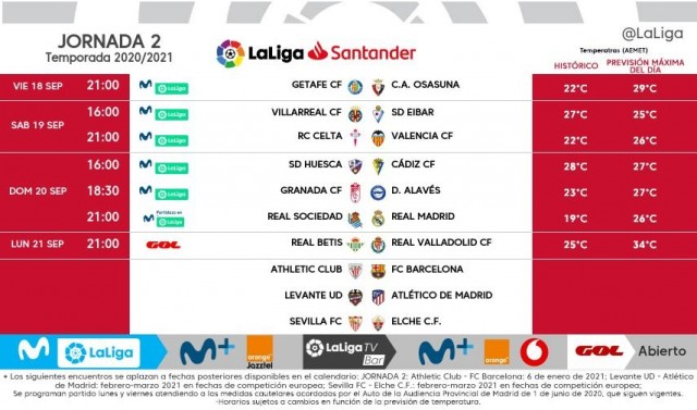 LaLiga modifica el horario del Valencia CF ante el RC Celta de Vigo