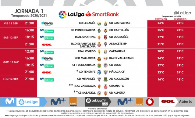 El Castellón arranca la liga ante la Ponferradina el 12 de septiembre a las 16:00 horas