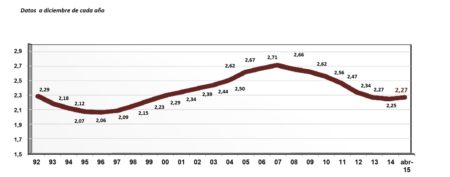 ¿Son sostenibles las pensiones?