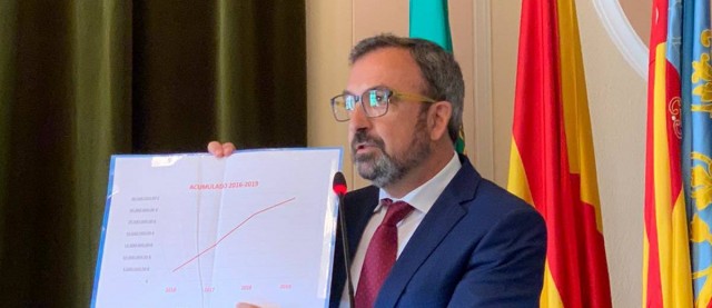 El PP propone una bajada selectiva de impuestos para 