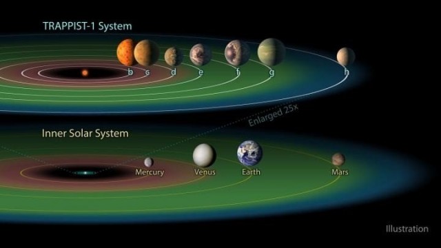 Una estrella puede albergar hasta siete planetas con agua líquida
