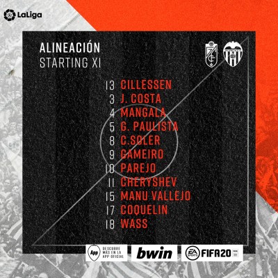 Voro sorprende en el once con Mangala, Coquelin, Soler, Cheryshev, Gameiro y Manu Vallejo