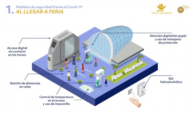 Feria Valencia ilustra en un manual las medidas de seguridad contra la Covid-19