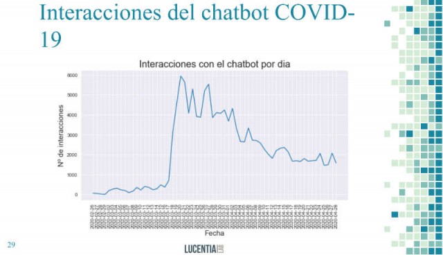 Los resultados del chatbot Carina: la precisión mejora y las consultas viran a la investigación