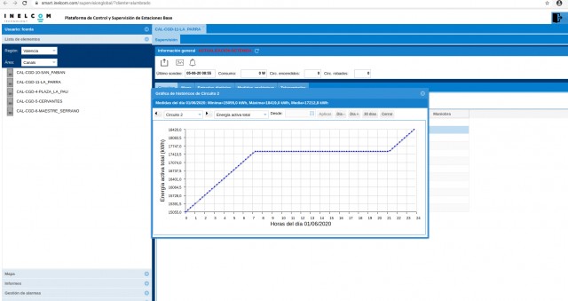 Canals avança cap a la conversió a ciutat intel·ligent