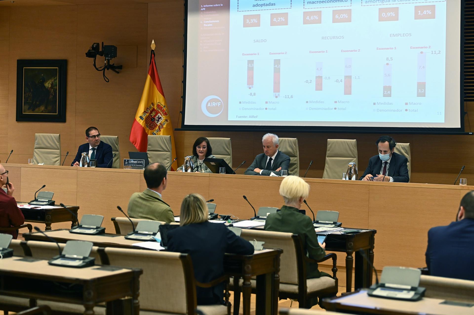 La AIReF aumenta dos décimas su previsión de déficit por el ingreso mínimo y más gasto sanitario