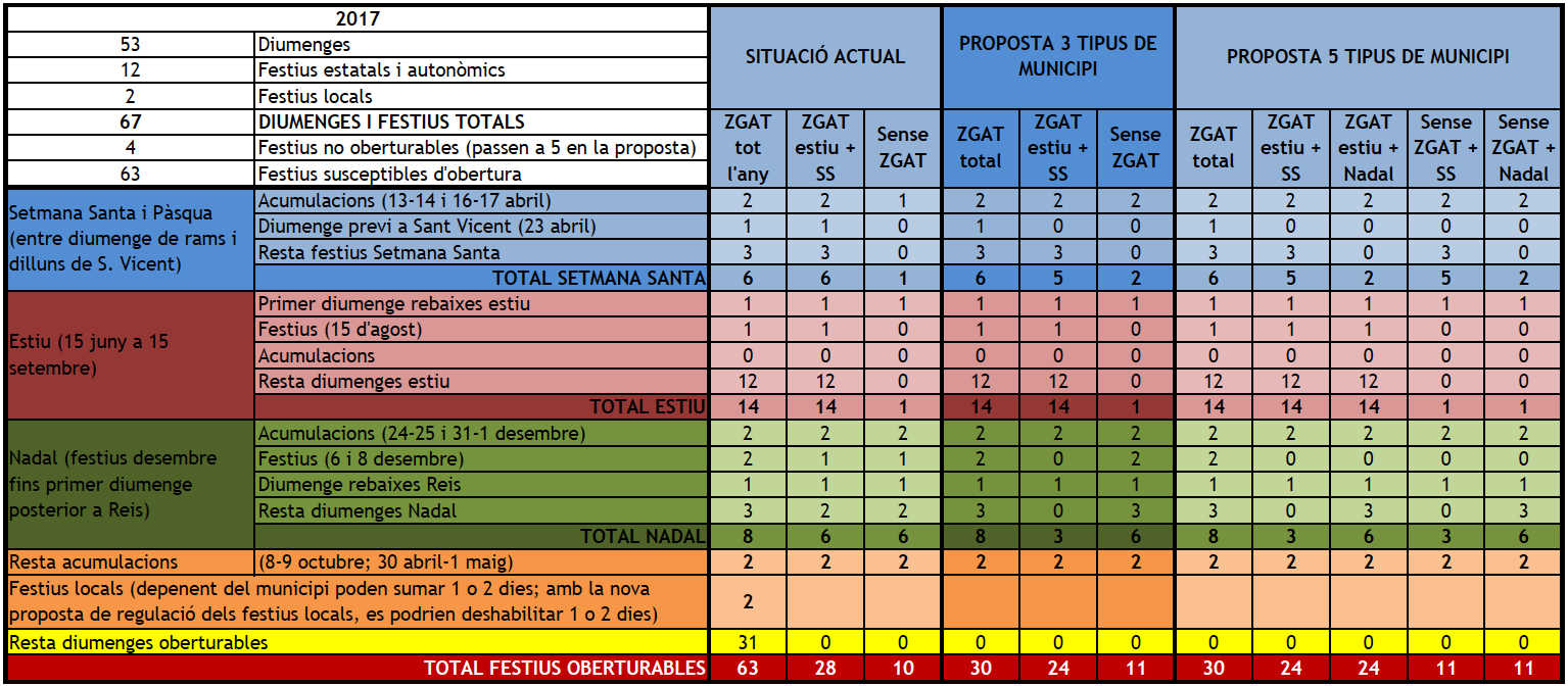Así es el 'tetris' de la apertura en domingo que trata de cuadrar el Consell