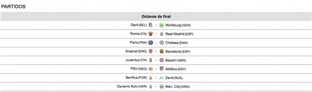 El sorteo 'sonríe' a los clubes españoles