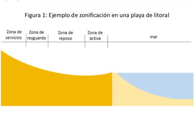 Así recomienda Turisme calcular el aforo permitido en las playas de la Comunitat