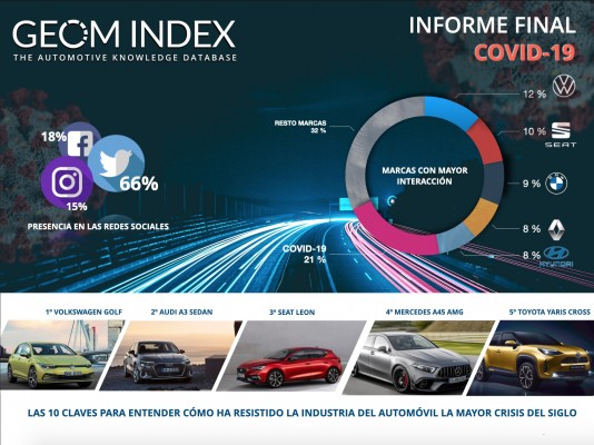 Las 10 claves para entender cómo ha resistido la industria del automóvil la mayor crisis del siglo