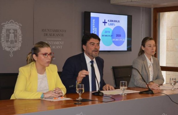 El bipartito de Alicante encara la reválida de las cuentas con el reto de ajustarlas a la crisis sanitaria