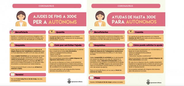 Fins al 26 de maig els autònoms podran demanar les ajudes de l’Ajuntament d’Alzira