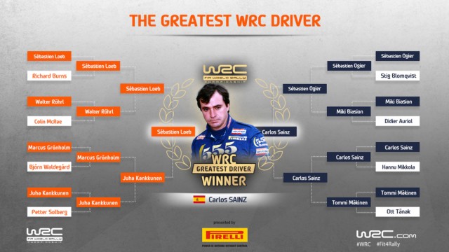 Sainz, elegido mejor piloto de la historia del Mundial de Rallys
