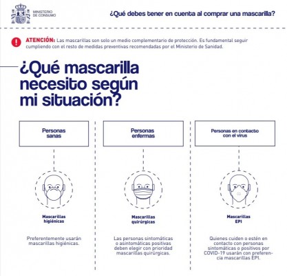 El ministerio de Consumo lanza una guía para la compra de mascarillas en el periodo de desescalada