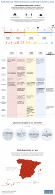 El plan del Gobierno para el desconfinamiento, en un vistazo