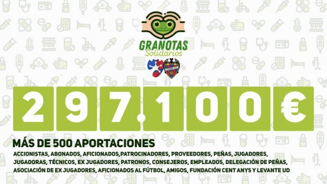 Puig y Ribó agradecen al Levante la donación de 297.000 euros