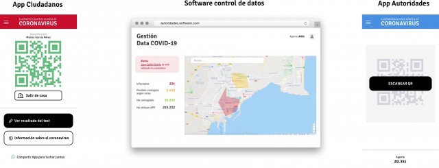 Open Coronavirus: la app para lograr test masivos, controlar el Covid-19 y no hundir la economía