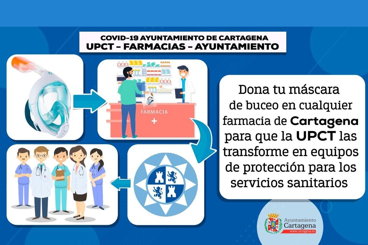 De esnórquel a respirador para pacientes con coronavirus