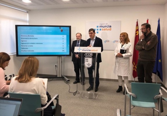 La Región alcanza los 20 fallecidos y 57 de los 836 contagiados están en la UCI y otros 16 curados