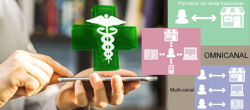 Farmacom, la startup de Burriana que ayuda a reducir la exposición al contagio en farmacias