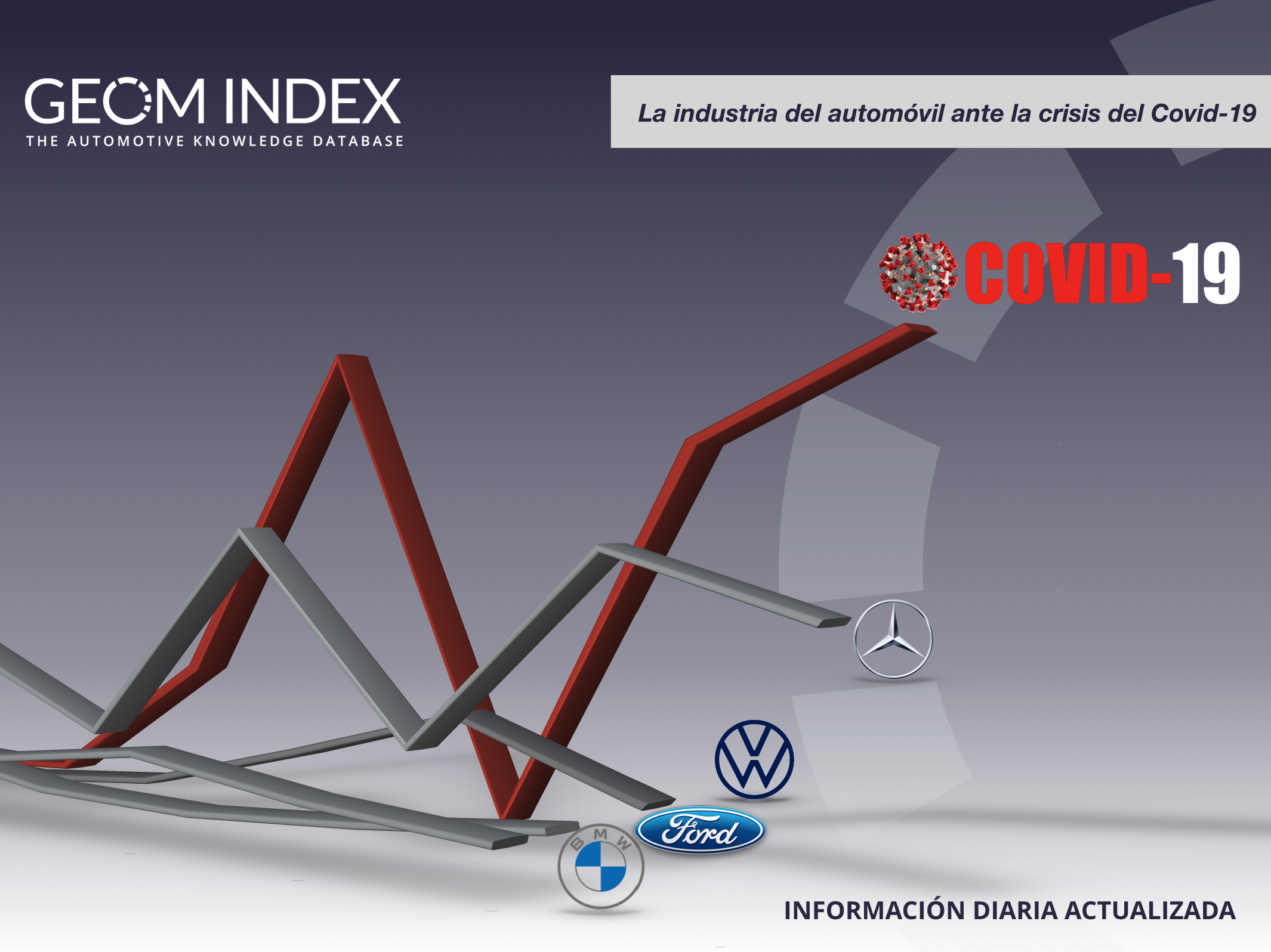 GEOM Index pone a disposición de las marcas estudios diarios gratuitos por la crisis del coronavirus