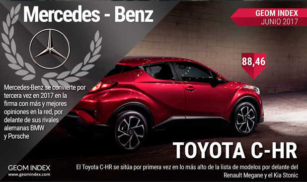 Las marcas premium fueron las más valoradas por los internautas españoles en junio