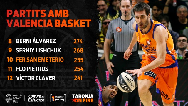 Fernando San Emeterio entra en el Top 10 de partidos jugados con Valencia Basket
