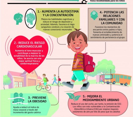 Las Torres de Cotillas quiere ser el pueblo con menor obesidad infantil en los próximos 5 años
