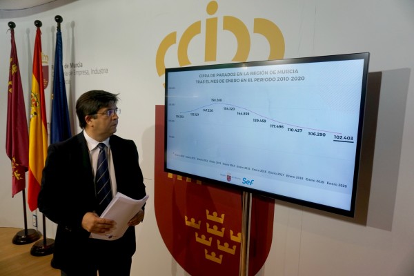 Comunidad y empresarios destacan un ritmo de creación de empleo anual positivo 