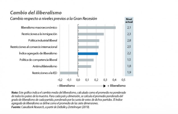 ¡Vivan las cadenas! o el avance del iliberalismo
