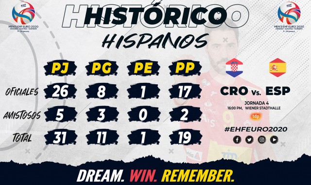 Hispanos-Croacia, mano a mano por el liderato