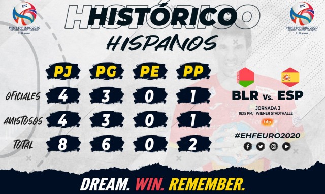 Bielorrusia, primera bala de los Hispanos para estar en semifinales