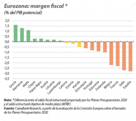 Y 2020, ¿qué nos deparará?
