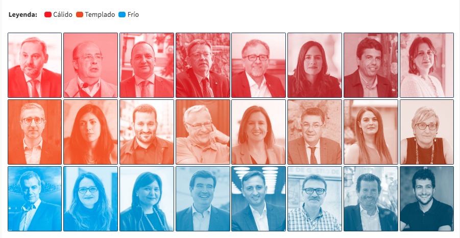 El termómetro de 2019: así les fue el año a 24 de los políticos valencianos más destacados
