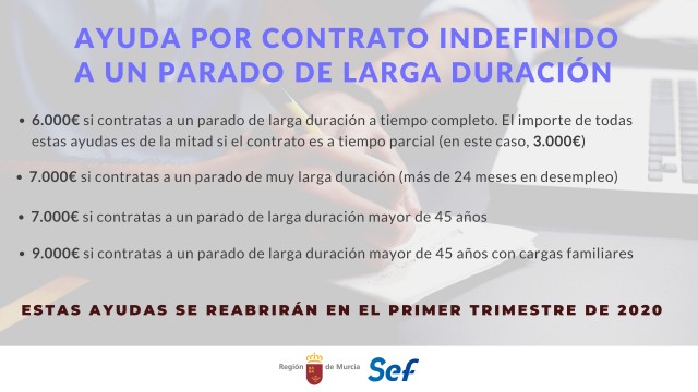 Ochenta desempleados de larga duración 'se colocan' gracias a ayudas del SEF en 2019 