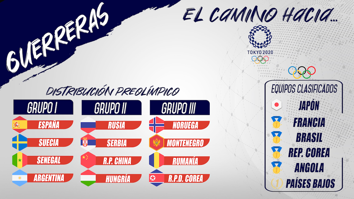 España se enfrentará a Suecia, Senegal y Argentina en el Preolímpico