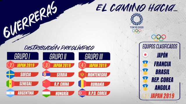 La IHF revela los grupos de los Preolímpicos de balonmano