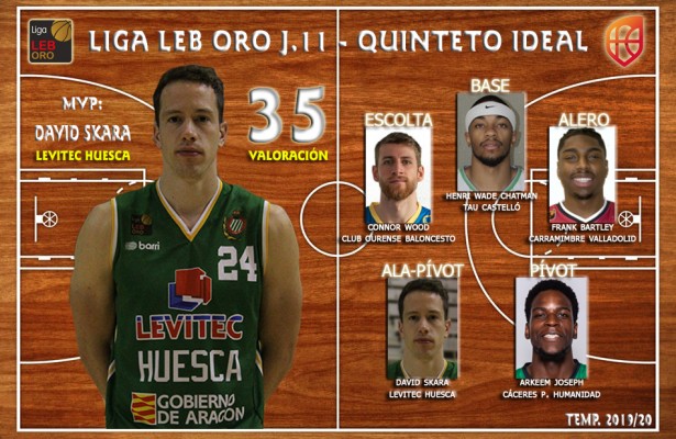 El base del TAU Castelló Wade-Chatman, en el quinteto ideal de la jornada