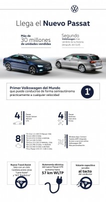 Nuevo Volkswagen Passat, un paso más hacia la conducción autónoma