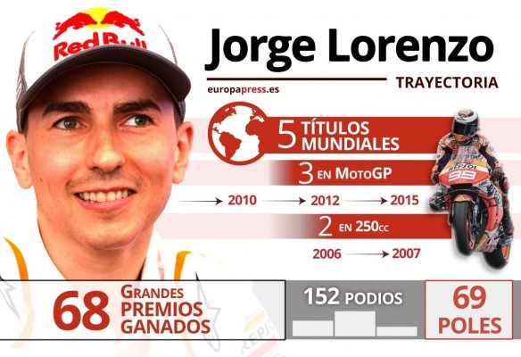 
Jorge Lorenzo anuncia su retirada