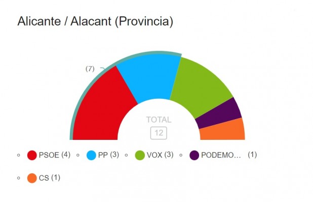 Abajo, a la (ultra)derecha
