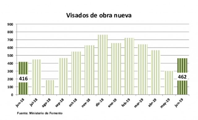 Informe Ineca: el sector hotelero e inmobiliario, los que mejor funcionan; el calzado aumenta sus importaciones