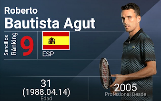Bautista estrena mejor ranking personal al situarse noveno en la clasificación mundial