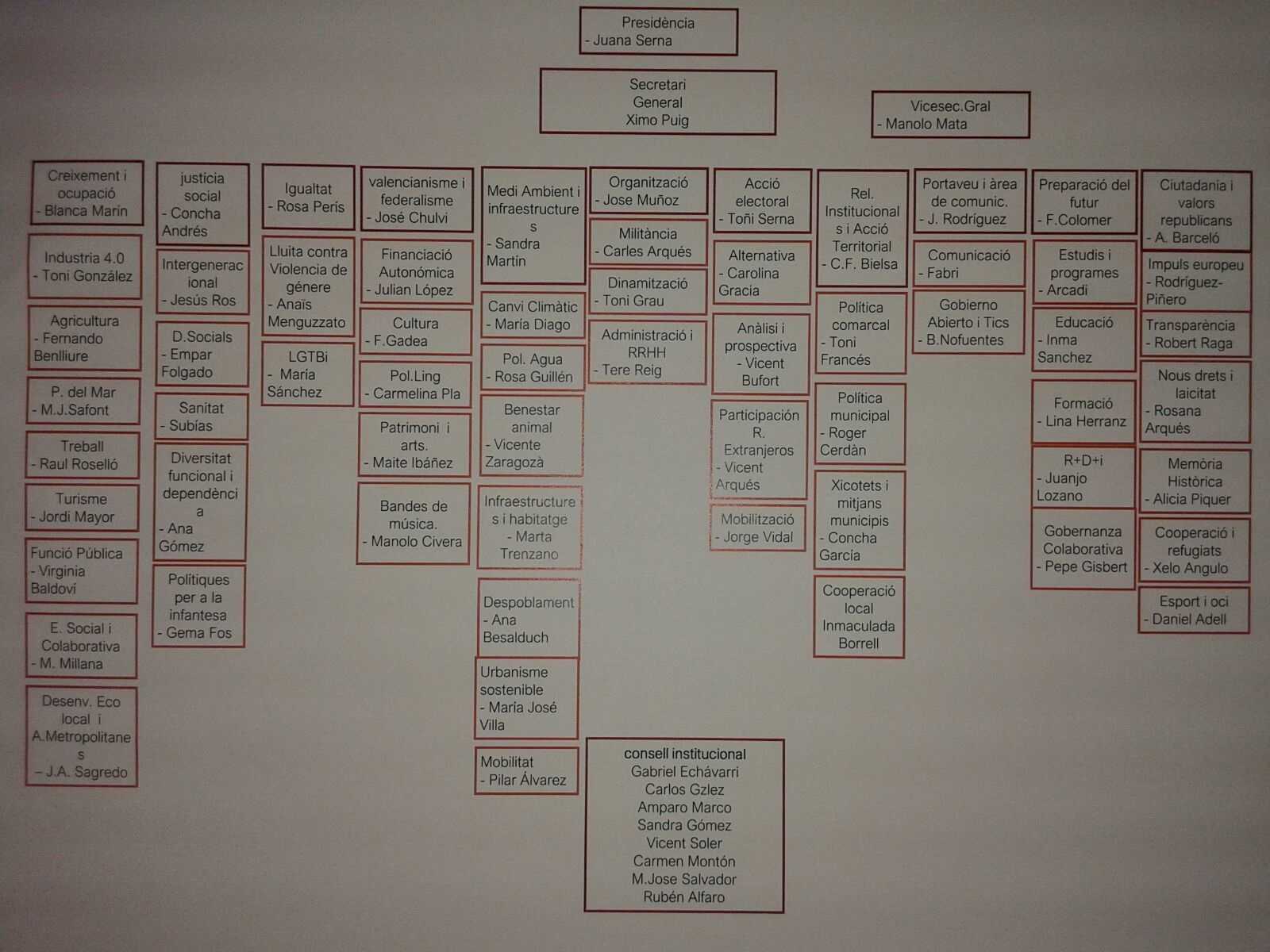 Puig eleva a 12 miembros su núcleo duro y repite una Ejecutiva de más de 65 personas