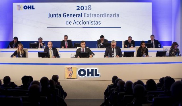 OHL no gana para disgustos: los bajistas aceleran y Fitch profundiza en su 'bono basura'