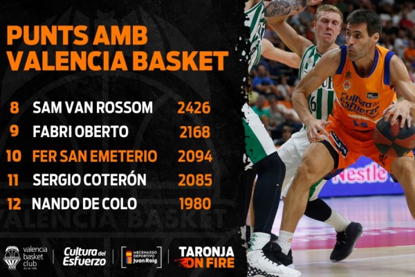 Fernando San Emeterio entre en el Top 10 de anotadores históricos de Valencia Basket