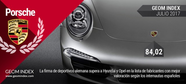 Porsche y el Hyundai i30 N se convierten en la marca y modelo más valorados en julio