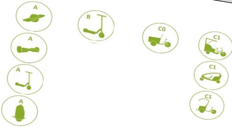 Parte de la ordenanza de Movilidad. Foto: VP. - 